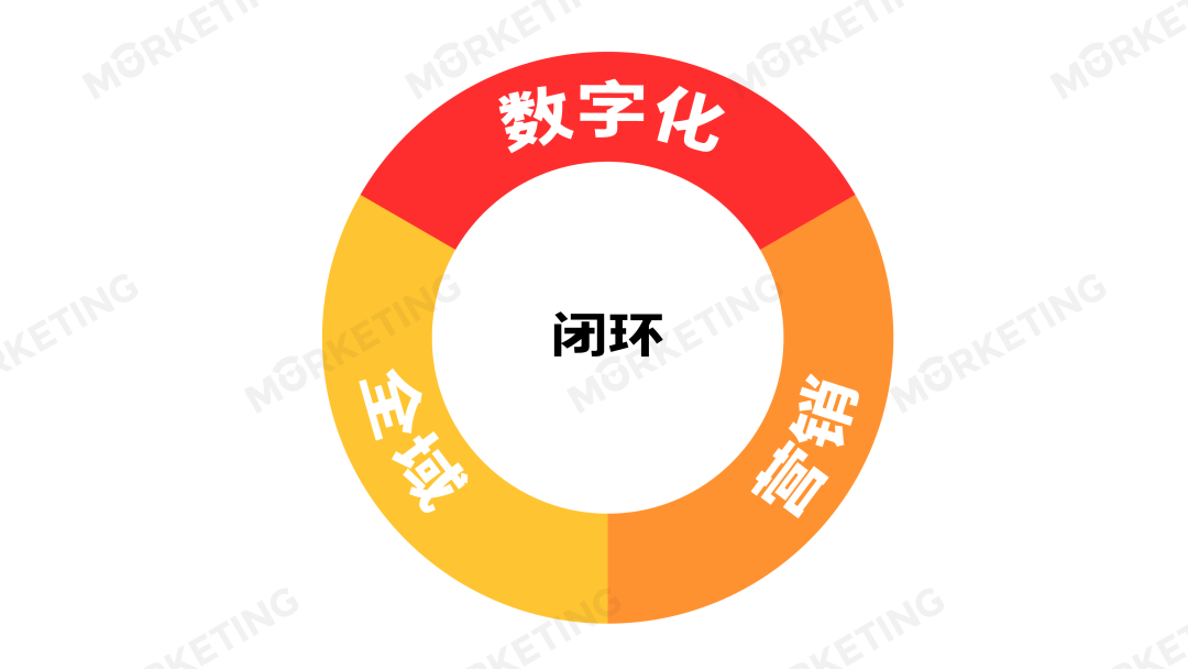 采访10+品牌人，得出5大618策略新打法 | Morketing618专栏①